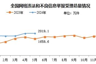 美媒提问：普尔会扭转局面吗？库兹马：是的肯定可以！